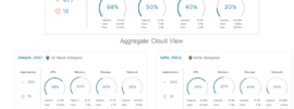 vCloud Director 9.1 XaaS