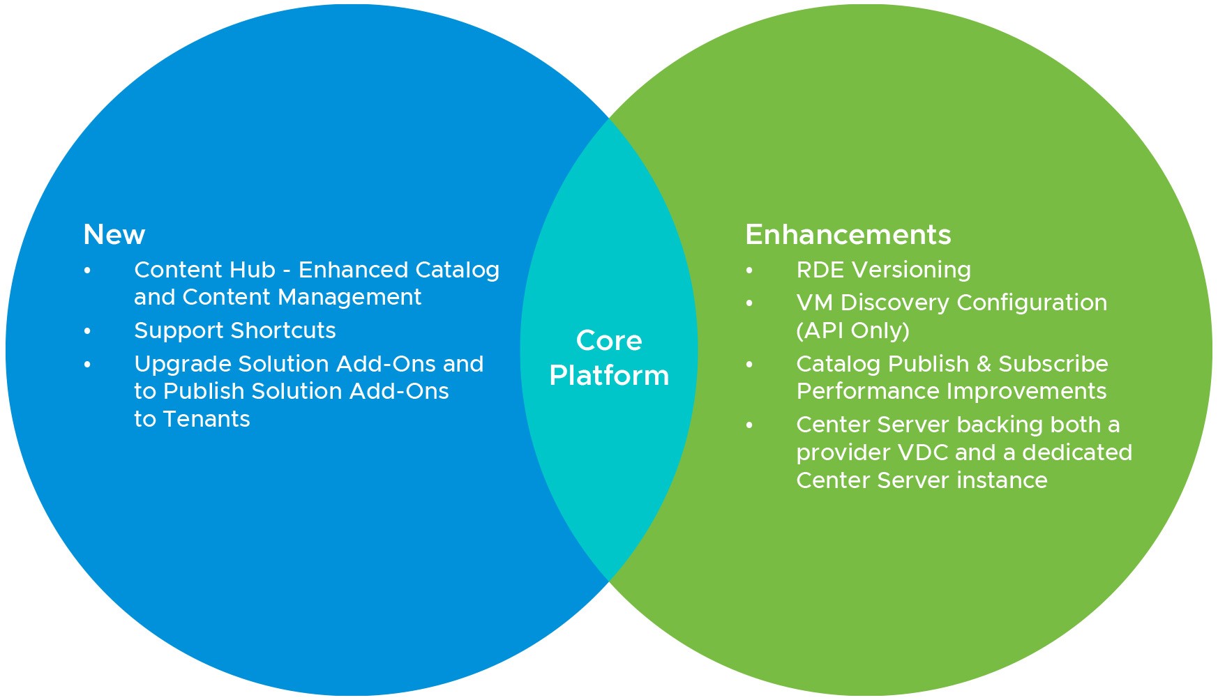 Exciting New Features in VMware Cloud Director 10.5: Empowering Cloud Providers